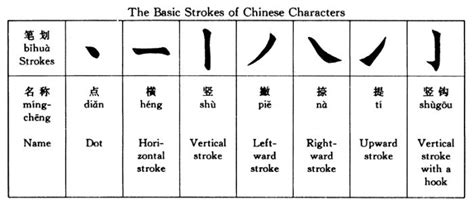 售學五筆怎麼打，筆畫繁複，但若細心研究，每筆皆有其獨特之姿。在繁體中文的世界裡，每一筆都像是獨一無二的藝術品，等待著我們去發現與詮釋。